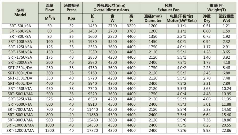 方塔SRT參數表2.png